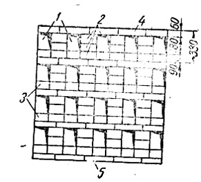 Схема четырехрядной разрядки стен